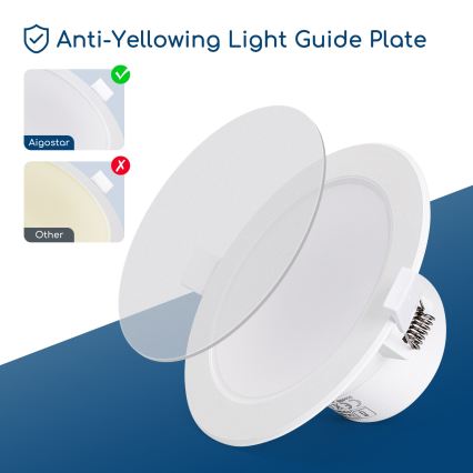 Aigostar - Luminaria empotrable LED para baño LED/15W/230V 4000K IP44 Ø 14,5 cm blanca