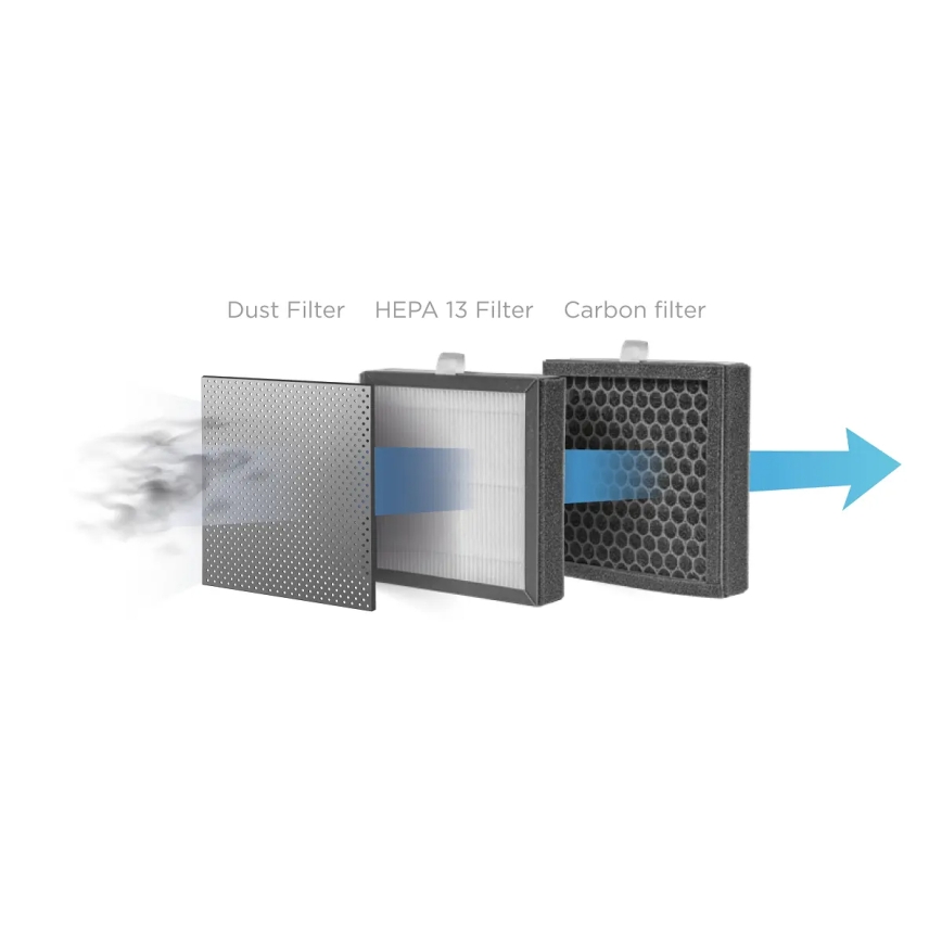 Concept OV1210 - Deshumidificador y purificador de aire PERFECT AIR 1 l 45W/230V negro