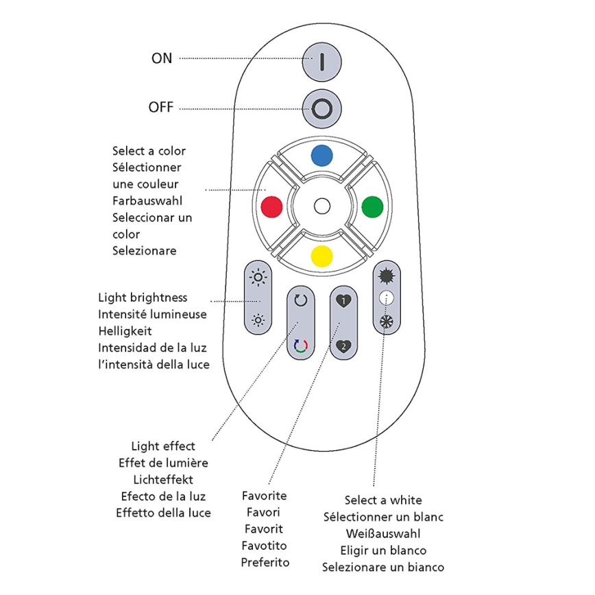 Eglo 33235 - Control remoto CONNECT REMOTE 2x AAA