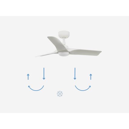 FARO 33824-1TW - Ventilador de techo regulable HEY S LED/10W/230V 2700/3000/4000K blanco Ø 90 cm + control remoto