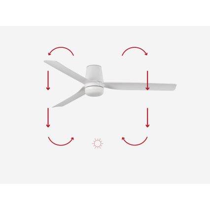 FARO 33832-1TW - Ventilador de techo LED regulable MINI PUNT TUB con LED/10W/230V 2700/3000/4000K, diámetro 90 cm, blanco + mando a distancia