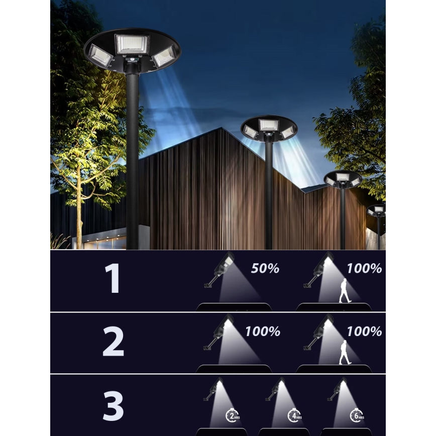 Farola solar LED regulable con sensor LED/22W/6V 18000 mAh 6500K IP65 negra + mando a distancia