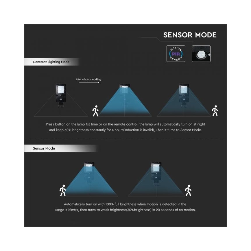 Farola solar LED con sensor LED/40W/9,6V IP65 6000K 12000 mAh + control remoto