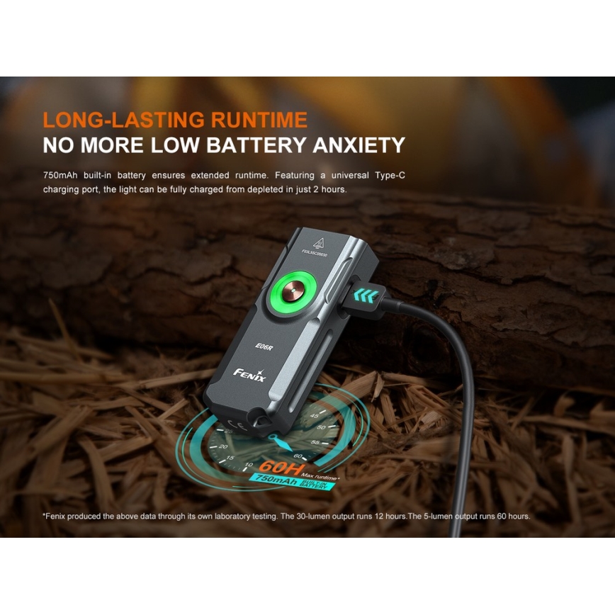 Fenix ​​E06RTKS - Linterna LED recargable y regulable UV LED/USB IP66 700 lm 60 h 750 mAh turquesa