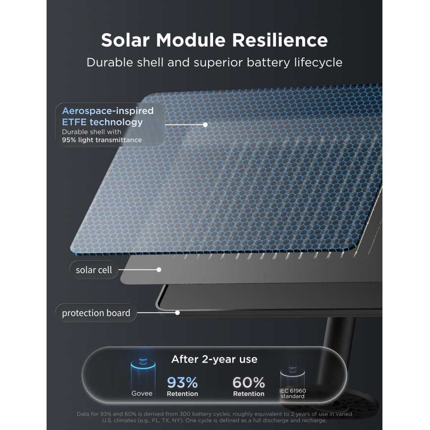 Govee - LED RGBICW Guirnalda solar 8xLED/6W/5V Wi-Fi Matter IP67