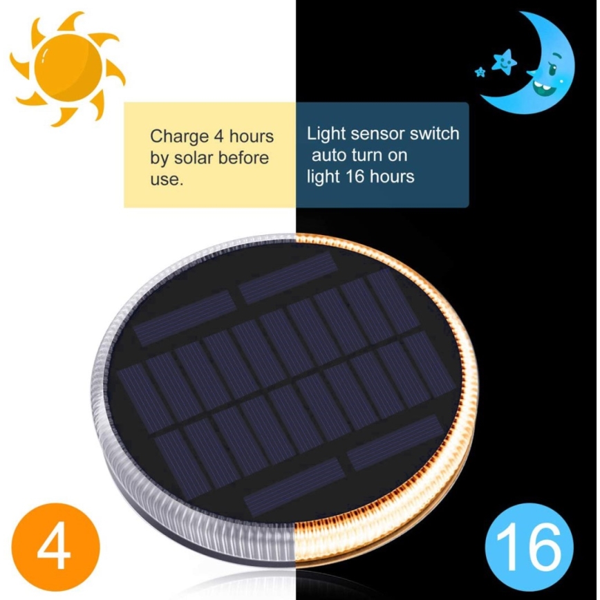 Iluminación solar LED para exterior con sensor LED/0,4W/3,2V IP54 500 mAh