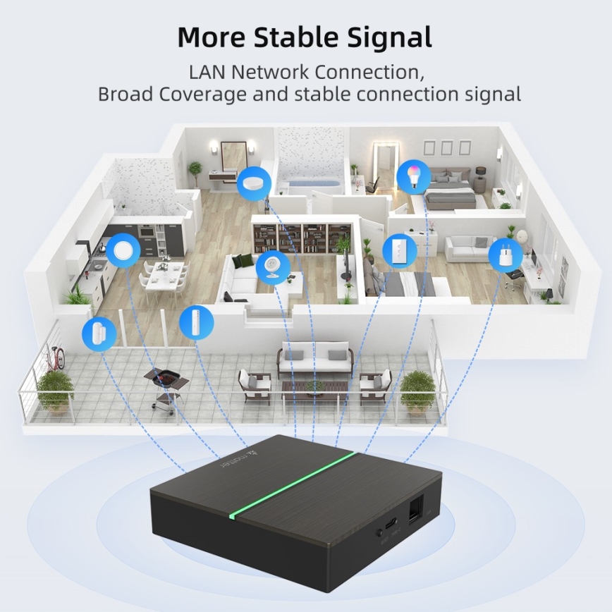 Immax NEO 07117-5 - Puente MATTER inteligente Zigbee 3.0 230V Wi-Fi