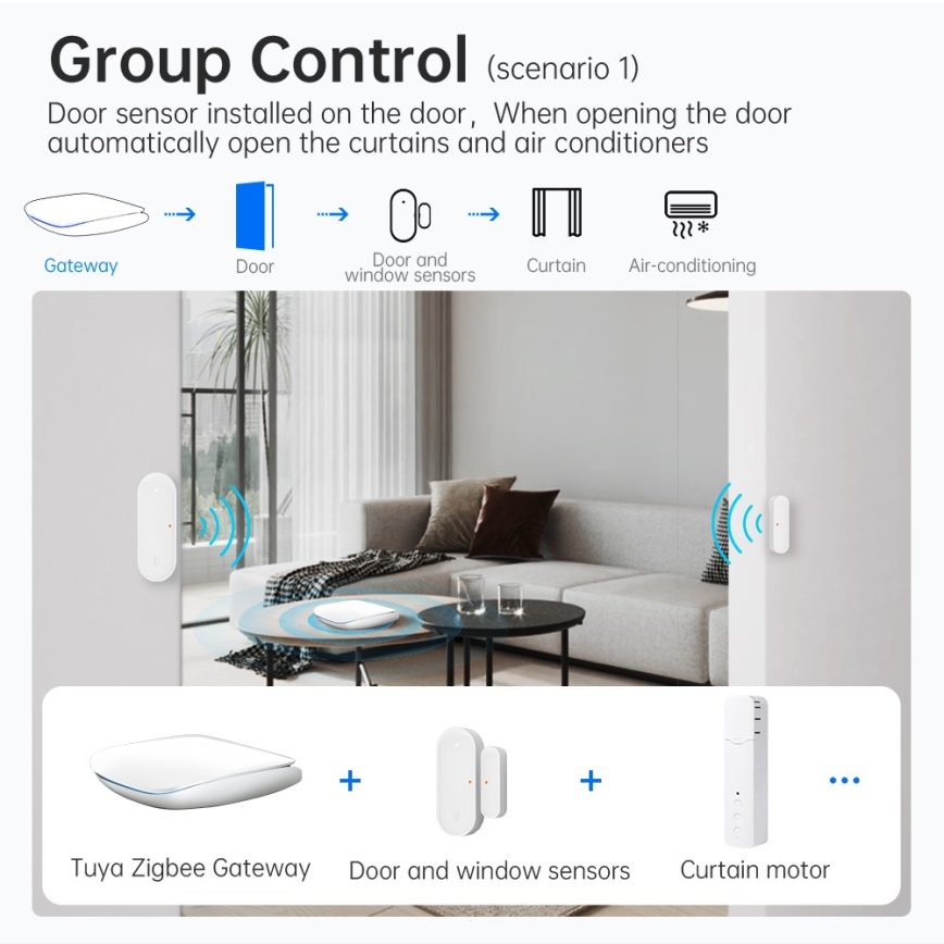Immax NEO 07117-6 - MULTI BRIDGE PRO Inteligente Zigbee 3.0 Wi-Fi