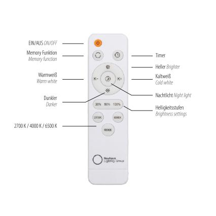 JUST LIGHT. 14008-16 - Lámpara de techo LED regulable ART PLAFO LED/20W/230V 2700-6500K diámetro 38 cm blanca + control remoto