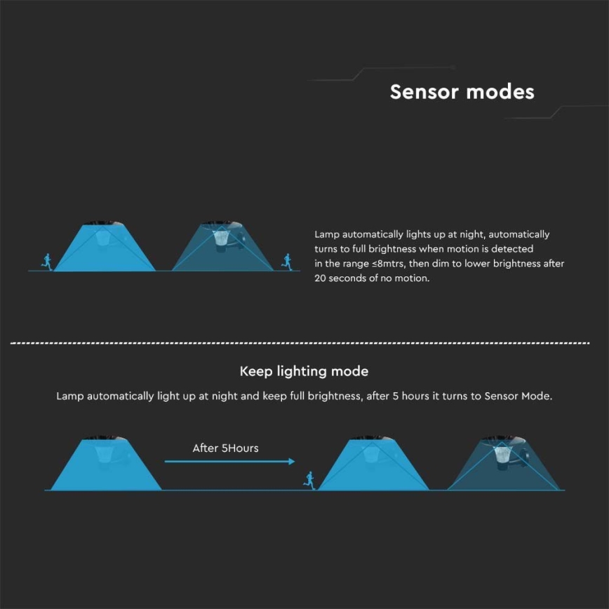 Lámpara de pared solar LED con sensor LED/15W/3,2V 4000K/6000K IP65 6000 mAh