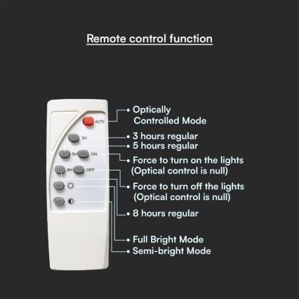 Lámpara solar de pared LED regulable LED/8W/3,7V IP65 3000K 5200 mAh + mando a distancia
