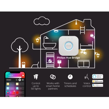 Pack de 2 bombillas LED regulables Philips Hue WHITE AMBIANCE GU10/4,2W/230V 2200-6500K + Hue bridge