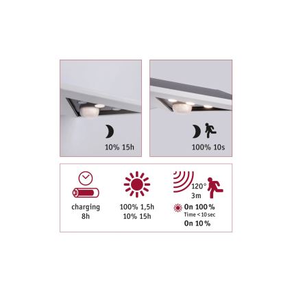 Paulmann 94244 - LED/1,2W IP44 Aplique solar de pared con sensor YOKO 3,7V 1800 mAh blanco