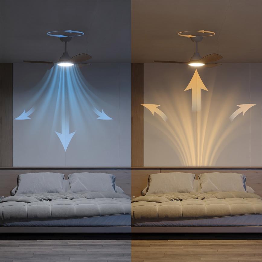 Philips - ventilador de techo LED regulable OLAS LED/24W/230V, diámetro 106 cm, blanco/marrón + mando a distancia