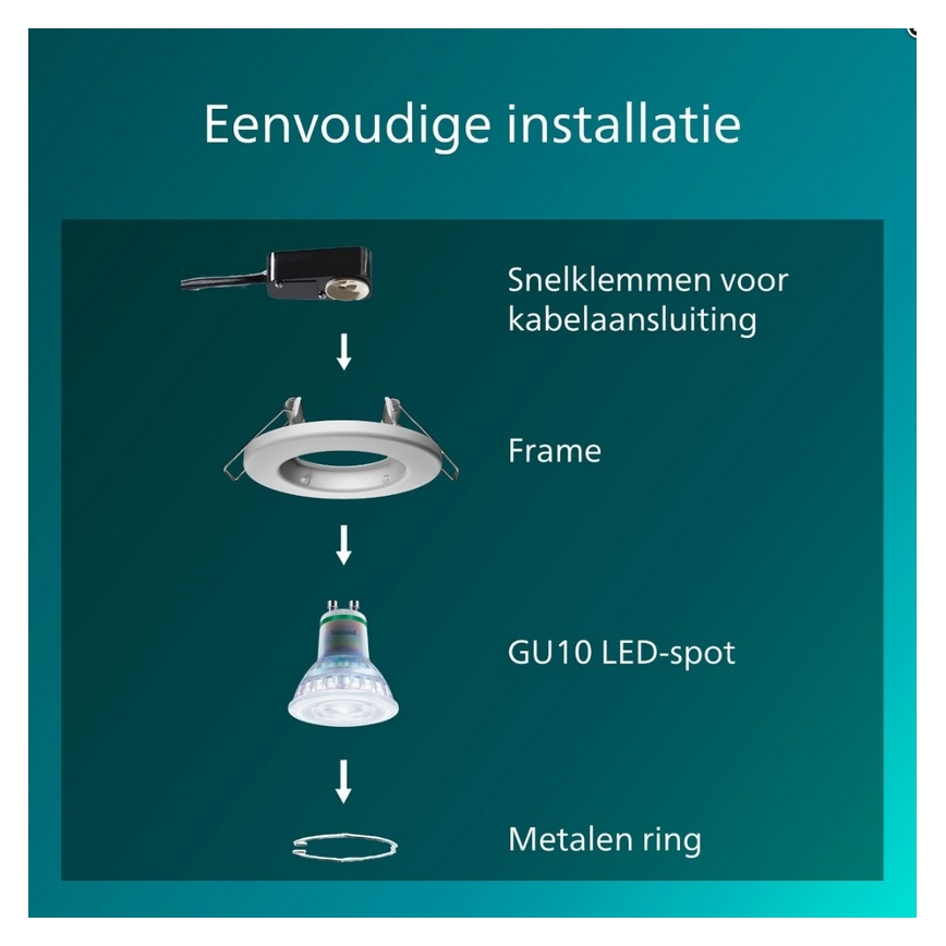 Philips - Pack de 5 luminarias empotrables PERIDOT 1xGU10/7W/230V blanco