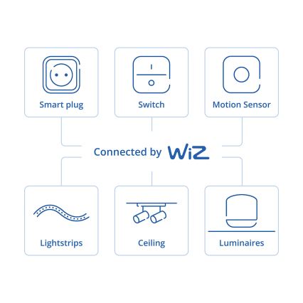 Philips - Sensor de movimiento inteligente SMART 2xAA