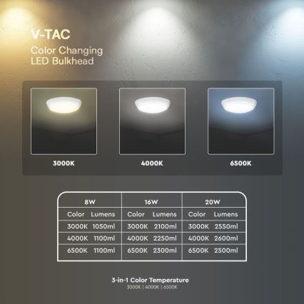 Plafón LED de exterior con sensor LED/8W/16W/20W/230V IP65 3000/4000/6500K