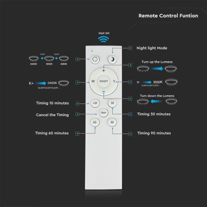 Plafón LED regulable LED/72W/230V 3000-6500K diá. 67 cm blanco + control remoto