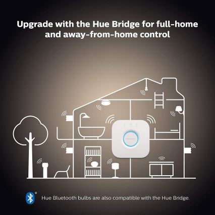 Set básico Philips Hue WHITE AMBIANCE 2xE27/8W/230V + dispositivo de conexión