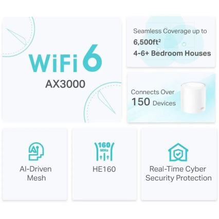 TP-Link - Kit de 2 unidades del sistema mesh Wi-Fi 6 para todo el hogar Deco X50