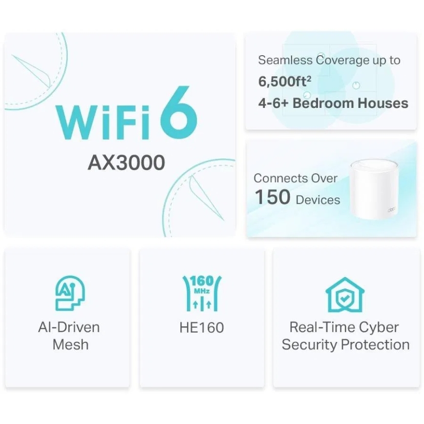 TP-Link - Kit de 2 unidades del sistema mesh Wi-Fi 6 para todo el hogar Deco X50