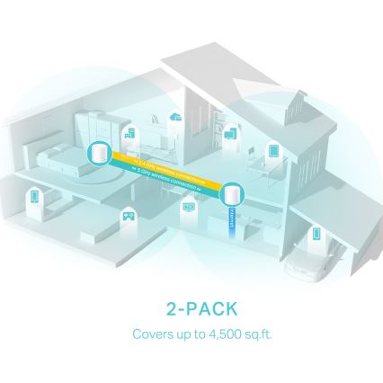 TP-Link - Kit de 2 unidades del sistema mesh Wi-Fi 6 para todo el hogar Deco X50