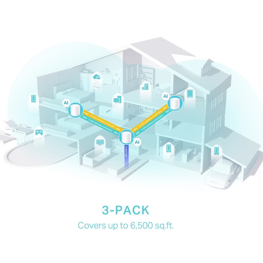 TP-Link - Kit de 3 unidades Deco X50, sistema Wi-Fi 6 mesh para todo el hogar