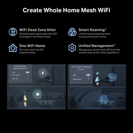 TP-Link - Router Wi-Fi 7 de doble banda Archer BE400