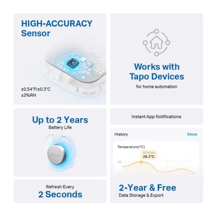 TP-Link - Sensor inteligente de temperatura y humedad 1xCR2450 Wi-Fi