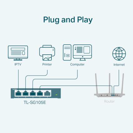 TP-Link - Switch Easy Smart Gigabit de 5 puertos