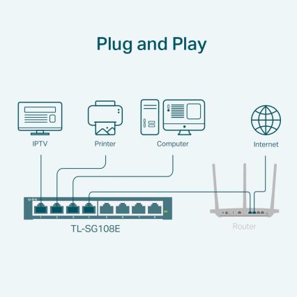 TP-Link - Switch Easy Smart Gigabit de 8 puertos