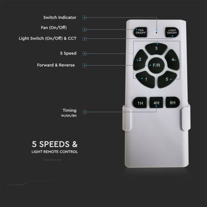 Ventilador de techo LED/15W/230V 3000/4000/6400K + mando a distancia