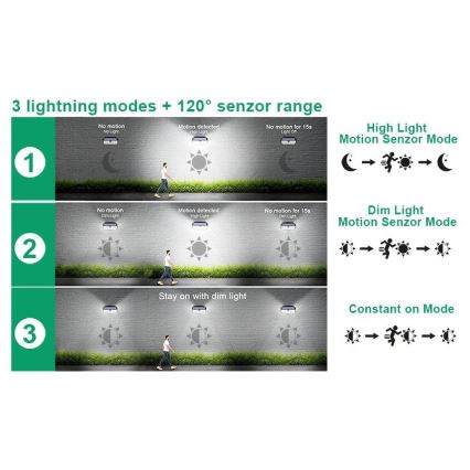 Viking - Aplique solar LED de pared con sensor LED/2W/3,7V IP65 6000K 2200 mAh