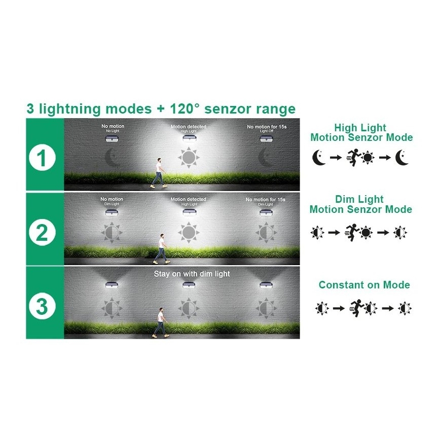 Viking - Aplique solar LED de pared con sensor LED/2W/3,7V IP65 6000K 2200 mAh